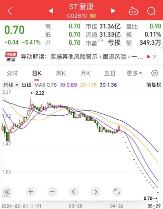 综述:百川资本超491万手砸跌停！增持计划搁浅，昔日光伏配件龙头要退市？AI手机迎爆发元年，这些A股公司提前布局