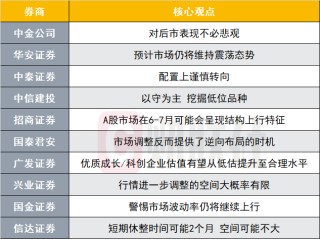 综述[金龙策略]市场仍将维持震荡态势？投资主线有哪些？十大券商策略来了