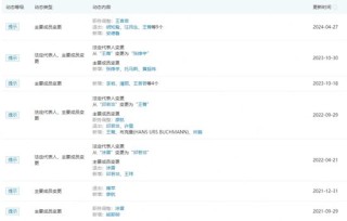 瑞信“巨亏”，方正“撤退”，北京国资接盘挽颓势！