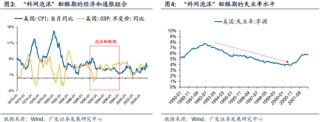 科网泡沫的起承转合及对当下的借鉴意义
