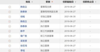 总裁遭“削权” 董事提反对！