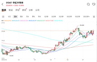 超预期！泡泡玛特大涨，两年多新高