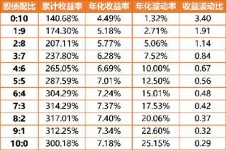 广发现丨2025年大幕开启，资产配置还有效吗？