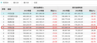 华泰证券股权冻结！发生了什么大事情……！？