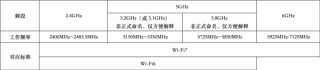 Wi-Fi 8要来了！还没普及就凉凉的Wi-Fi 7 还有救吗