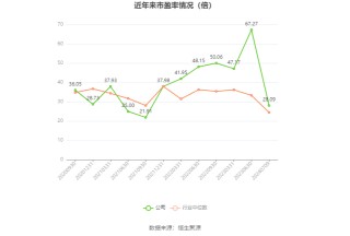 长华集团：预计2024年上半年净利同比增长133.29%-174.95%