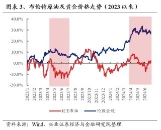 兴业证券：7月业绩线索将逐渐清晰 关注哪些方向?