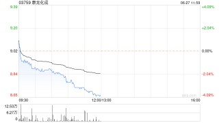 CRO概念股集体走低 康龙化成跌近4%药明康德跌超3%