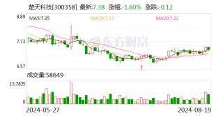 楚天科技：聘任黄玉婷为公司董事会秘书