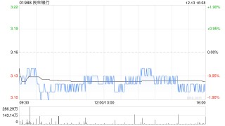民生银行：新希望化工拟增持不超过6800万股股份获批