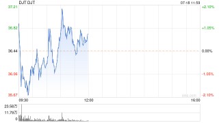 SEC起诉特朗普媒体SPAC前CEO涉嫌欺诈