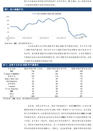 【专题报告】特朗普关税2.0对全球铜市影响分析