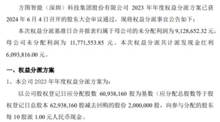 方图智能2023年权益分派每10股派现1元 共计派发现金红利609.38万元
