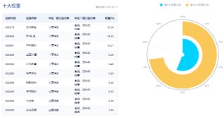主力狂买近23亿引爆吃喝板块！白酒股领衔反攻，食品ETF（515710）盘中飙涨超3%，近60日吸金破亿！