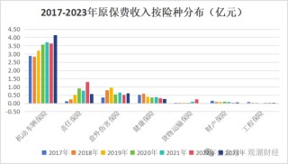 山东国资进入失败？偿付能力连续10季不达标后，历时3年半，珠峰财险成功引战