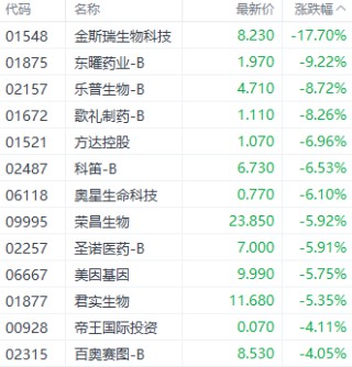 科技指数领跑港股三大指数 汽车与半导体板块表现突出