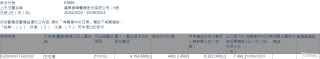 康华医疗(03689.HK)获股东王志扬增持415.46万股
