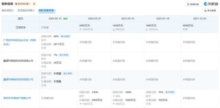 潇湘晨报::永华证券净利同比跌2412.74%！一年亏完5年挣的钱 中洲控股上市30年首亏 存货计提减值幅度惊人被问询