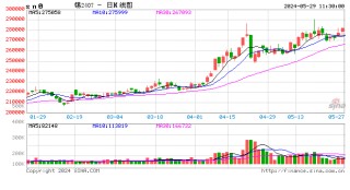搜狐::恒汇证券长江有色：供需端多空博弈锡市畏高观望 29日锡价或涨跌不大