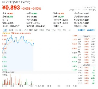 或迎消费电子加仓窗口？产业趋势向上+政策催化，电子ETF（515260）盘中涨逾1.5%，立讯精密涨超4%