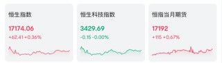 贝壳大涨！期待小米