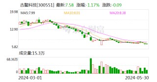 日记:易倍策略古鳌科技：子公司东高科技因违规被暂停6个月新增客户的监管措施 会对公司当年经营业绩造成较大影响