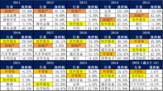 全年主线或已确立！三个利好剧本有待演绎