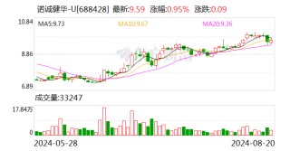 诺诚健华：上半年净利润-2.68亿元 亏损缩窄
