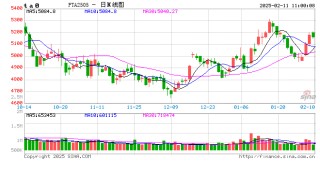 PTA：低加工费或导致计划外检修增多