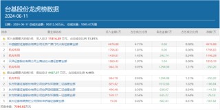 科特估爆了！顶级游资呼家楼精准切入新方向，两只“新宠”要火了？