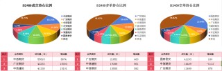 【工业硅】期货：再度大幅下跌破“11000”，现货：忧心忡忡，跌势难止？？