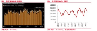 东海期货：减产超预期放松，需求拉低原油价格支撑