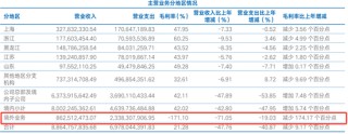 深陷多重“漩涡”的海通证券要“没了”