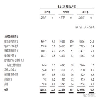 百亿估值的新消费品牌，撑不起一个IPO