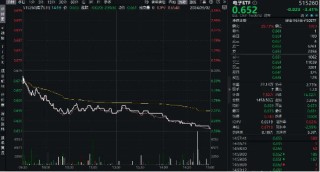 何时困境反转？工业富联跌超4%，电子ETF（515260）重挫3.41%！机构：电子或有阶段性行情