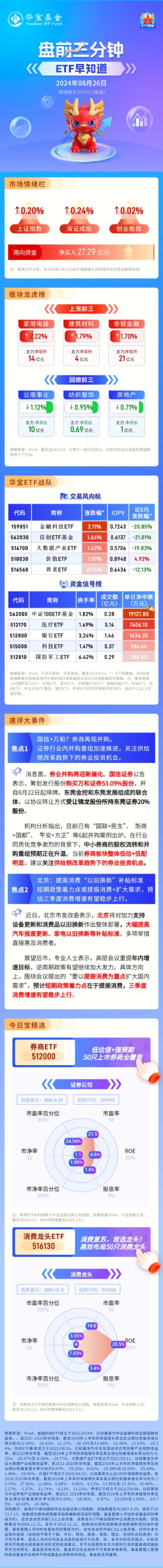 【盘前三分钟】8月26日ETF早知道