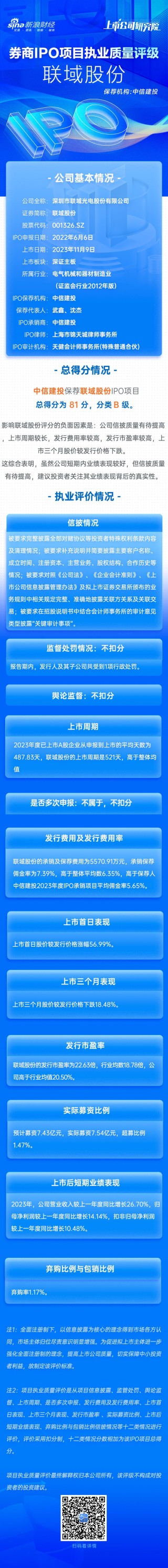 潇湘晨报[汇金门配资]中信建投保荐联域股份IPO质量评级项目B级 承销保荐佣金率较高