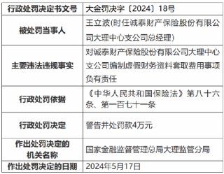 诚泰财险大理中心支公司编制虚假财务资料套取费用 三名时任高管受到处罚