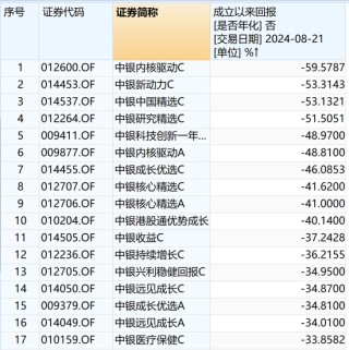 又一只产品修改清盘条件，5000亿中银基金发生了什么？