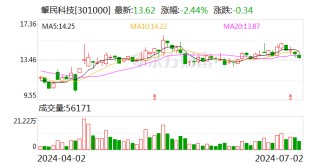 肇民科技：7月2日召开董事会会议