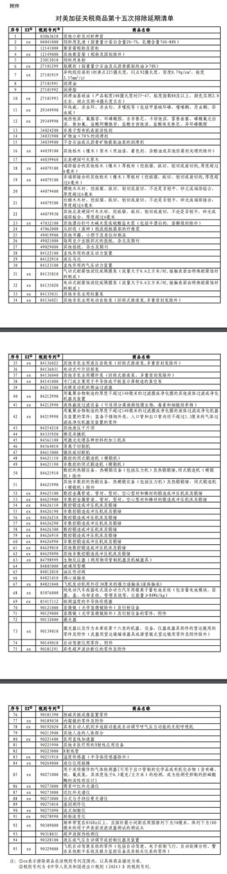 国务院关税税则委员会公布对美加征关税商品第十五次排除延期清单