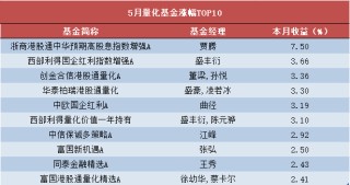 金牛网-网上配资_配资服务_十大可靠的配资公司