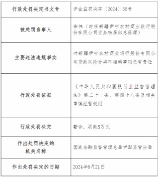 新疆伊宁农村商业银行及旗下一支行总计被罚90万元：因贷款风险分类不准确等