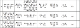 赤峰元宝山农村商业银行被罚114.3万元：违反金融统计管理规定、未按规定落实银行结算账户管理规定等