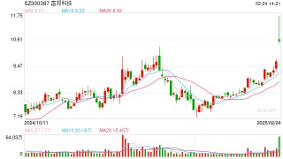 多股涨停！一号文件发布，农业板块逆势走强
