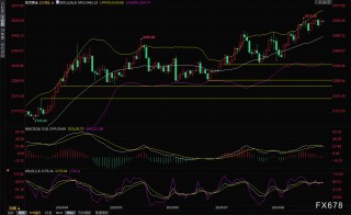 黄金交易提醒：多头小心了！美国经济仍具韧性，金价再度受阻2530关口