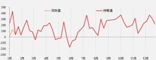 铁矿石2501合约交割总结报告