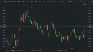 A股异动丨海光信息放量涨超8% Q2归母净利或达单季新高