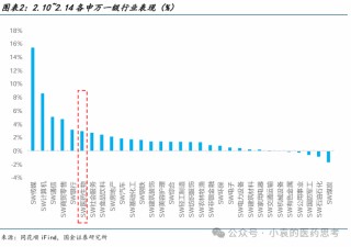 【国金医药·行业周报】2025医药投资战略布局创新成长，“AI+创新药”两手抓