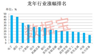 万科突发！暴涨727%，龙年第一牛股出炉